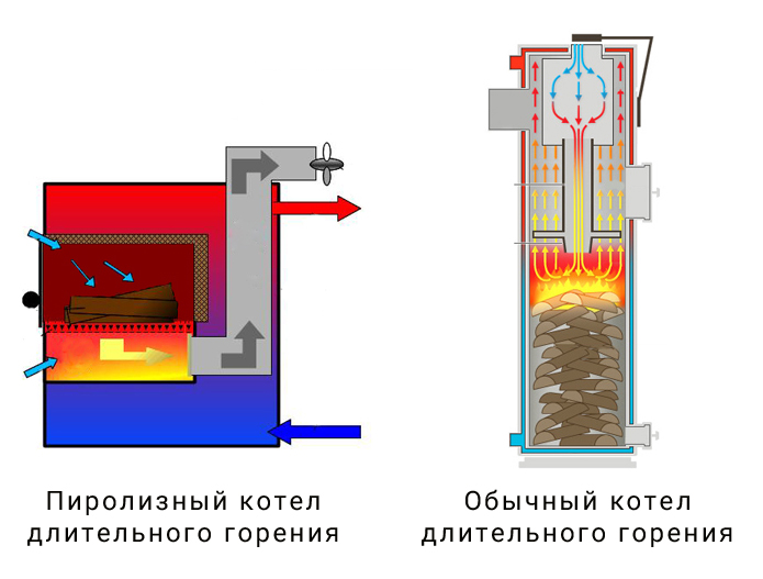 ATMOS — твердотопливные пиролизные котлы — Комфорт-Эко